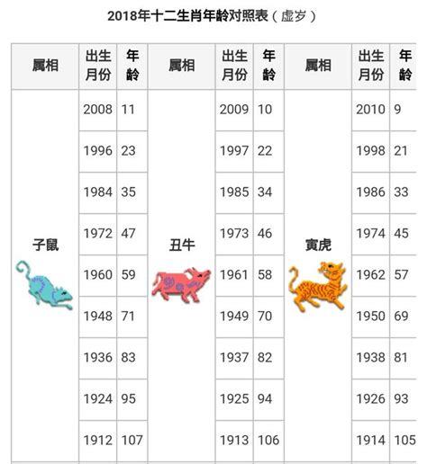 豬生肖|【十二生肖年份】12生肖年齡對照表、今年生肖 